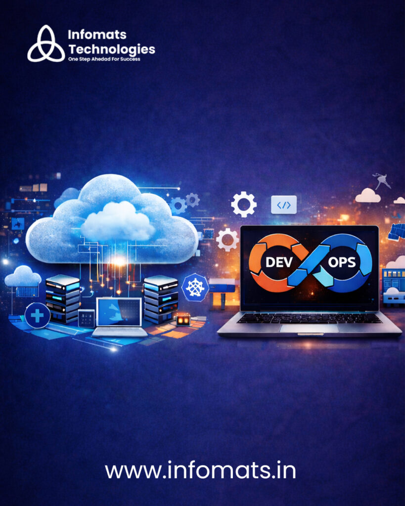 Cloud & DevOps: The Backbone of Modern Software Development